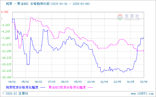 graph.100ppi.com (500×300)