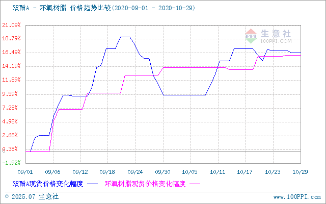graph.100ppi.com ()