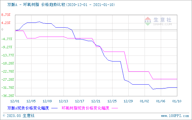 GRAPH.100PPI.COM ()