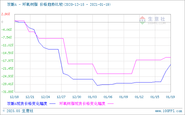 GRAPH.100PPI.COM ()