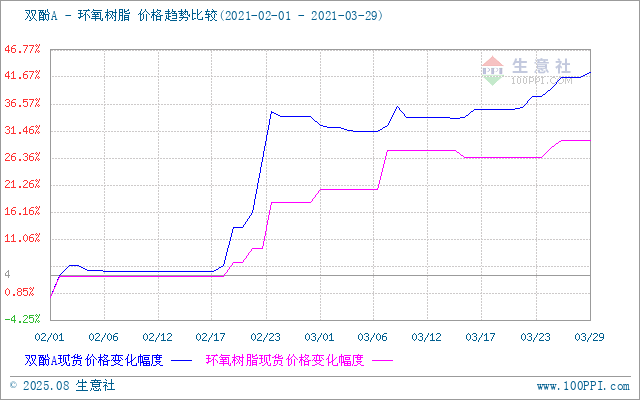 GRAPH.100PPI.COM ()