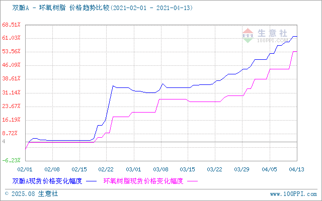 GRAPH.100PPI.COM ()