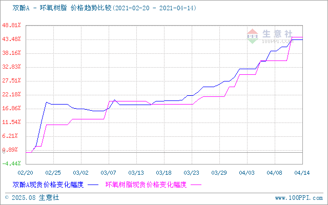 GRAPH.100PPI.COM ()