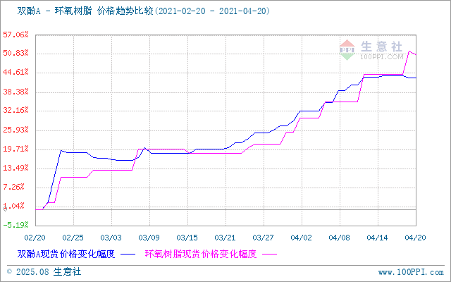 GRAPH.100PPI.COM ()