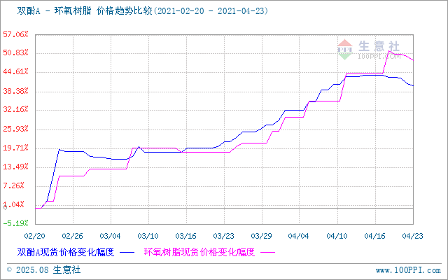 GRAPH.100PPI.COM ()