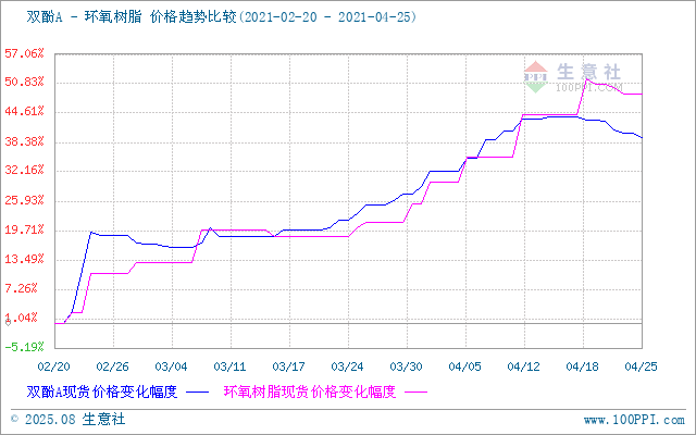 GRAPH.100PPI.COM ()