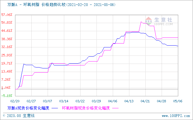 GRAPH.100PPI.COM ()