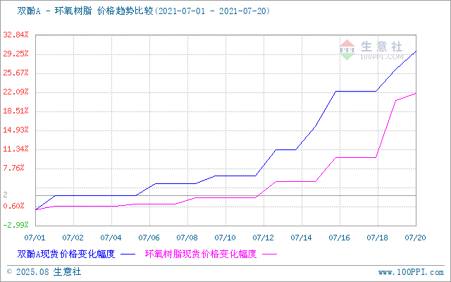 GRAPH.100PPI.COM ()