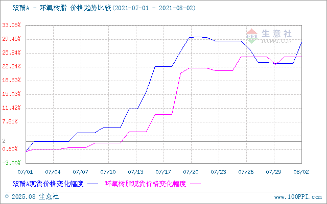 GRAPH.100PPI.COM ()