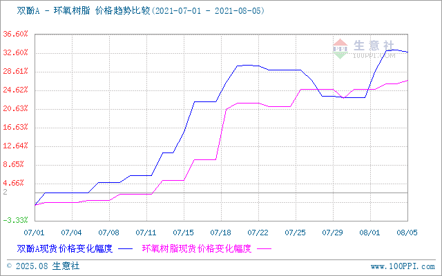 GRAPH.100PPI.COM ()