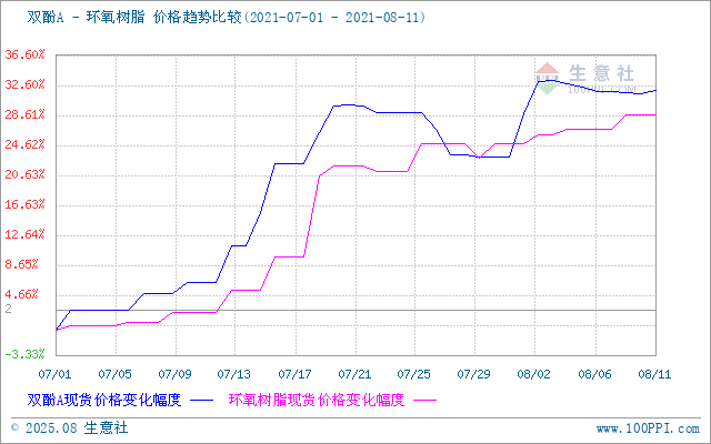 GRAPH.100PPI.COM ()