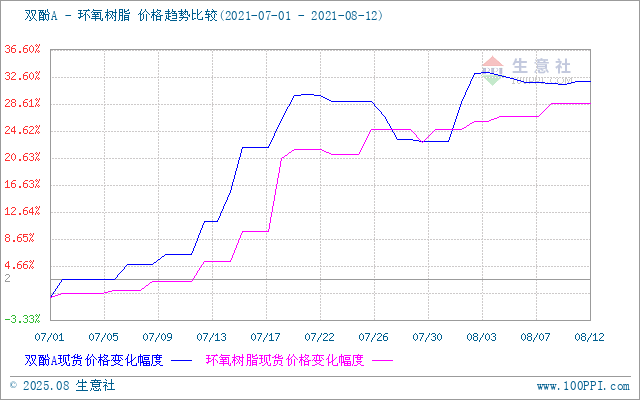 GRAPH.100PPI.COM ()