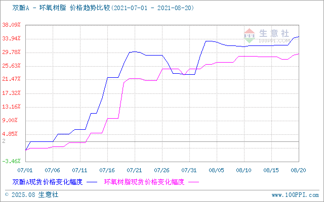 GRAPH.100PPI.COM ()