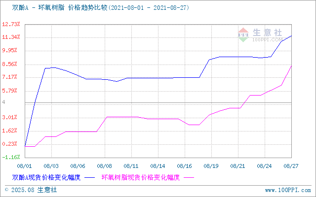 GRAPH.100PPI.COM ()