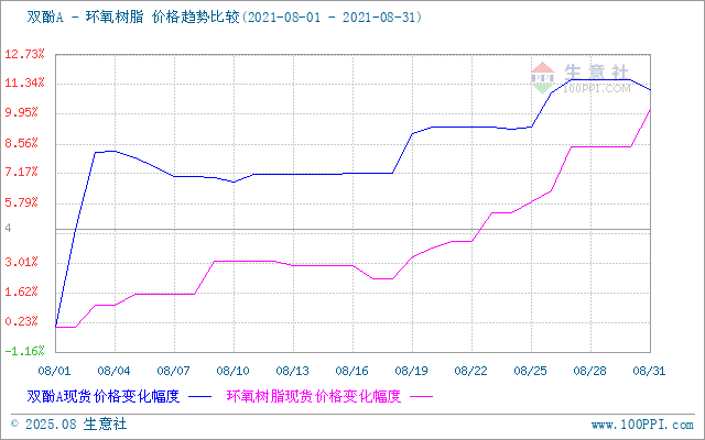 GRAPH.100PPI.COM ()