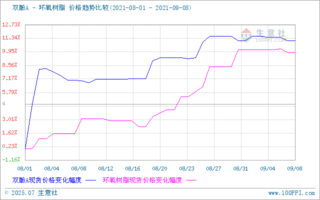 GRAPH.100PPI.COM ()