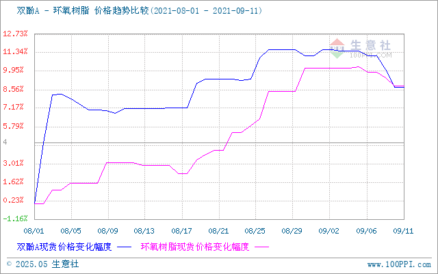 GRAPH.100PPI.COM ()
