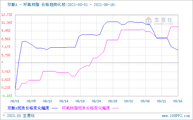GRAPH.100PPI.COM ()
