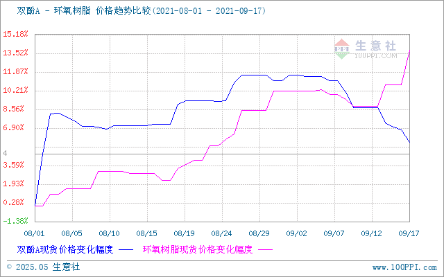 GRAPH.100PPI.COM ()