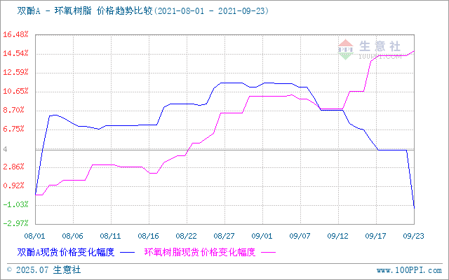 GRAPH.100PPI.COM ()
