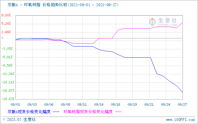 GRAPH.100PPI.COM ()