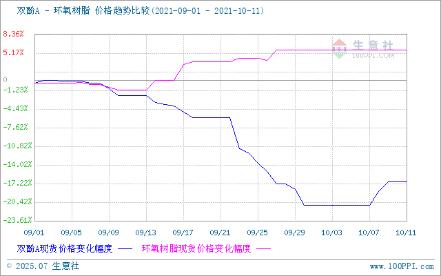 GRAPH.100PPI.COM ()