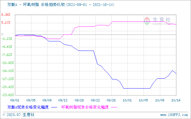 GRAPH.100PPI.COM ()