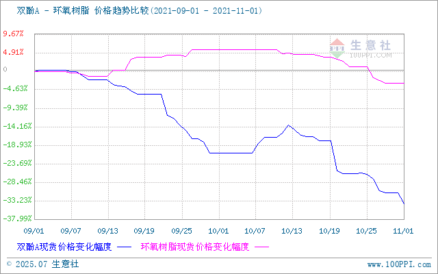 GRAPH.100PPI.COM ()