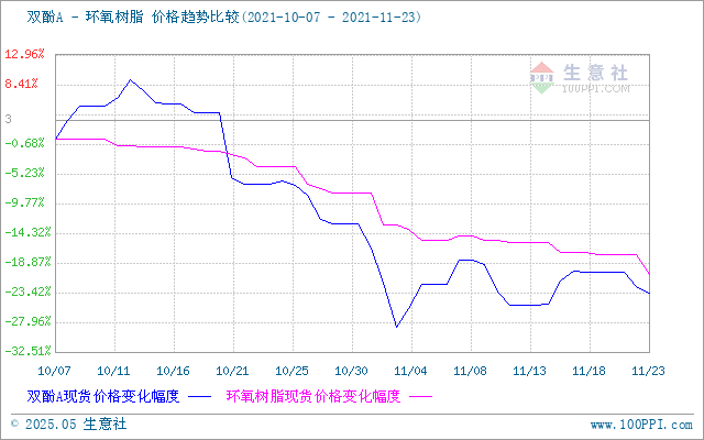 GRAPH.100PPI.COM ()