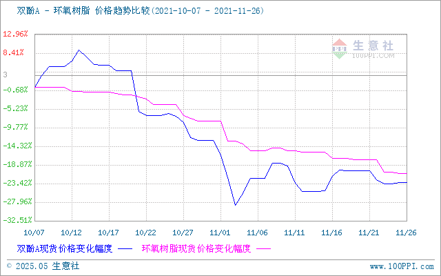 GRAPH.100PPI.COM ()