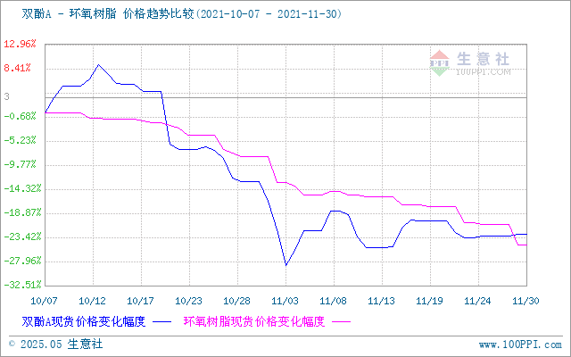 GRAPH.100PPI.COM ()