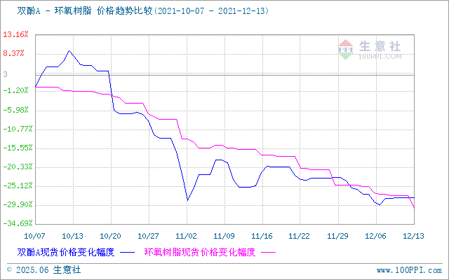 GRAPH.100PPI.COM ()