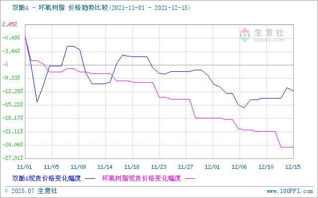 GRAPH.100PPI.COM ()