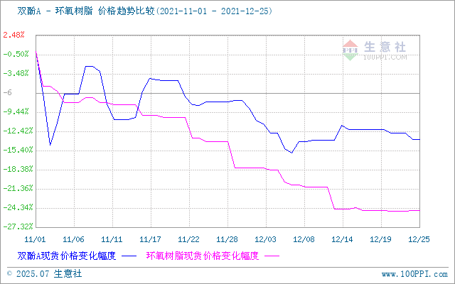 GRAPH.100PPI.COM ()