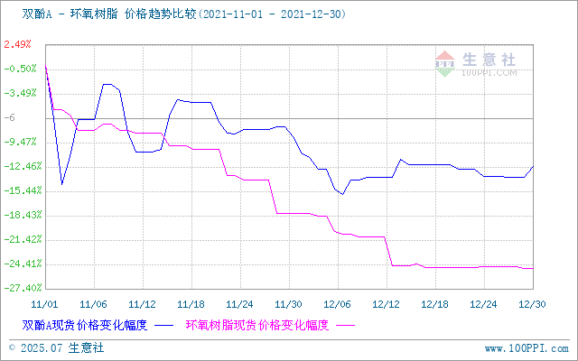 GRAPH.100PPI.COM ()