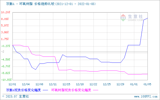 GRAPH.100PPI.COM ()