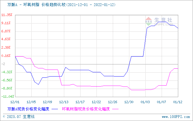 GRAPH.100PPI.COM ()