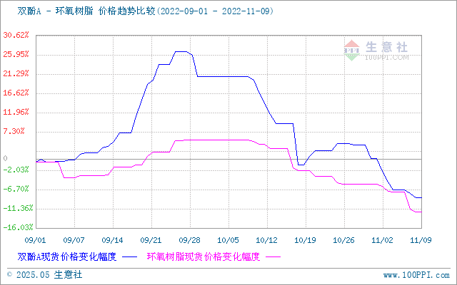 GRAPH.100PPI.COM ()