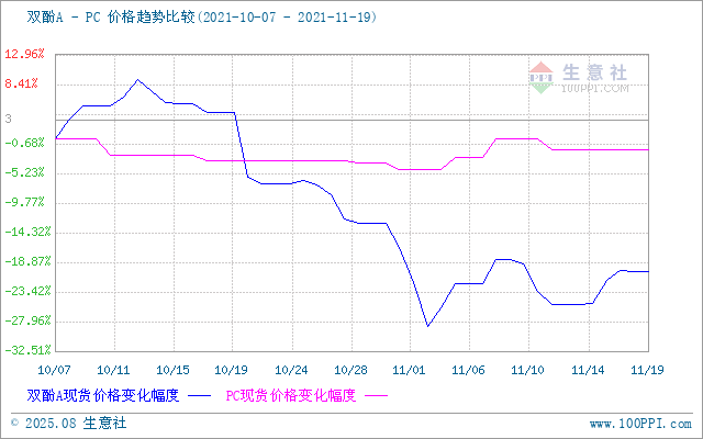 GRAPH.100PPI.COM ()