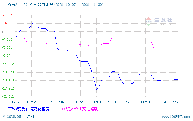 GRAPH.100PPI.COM ()