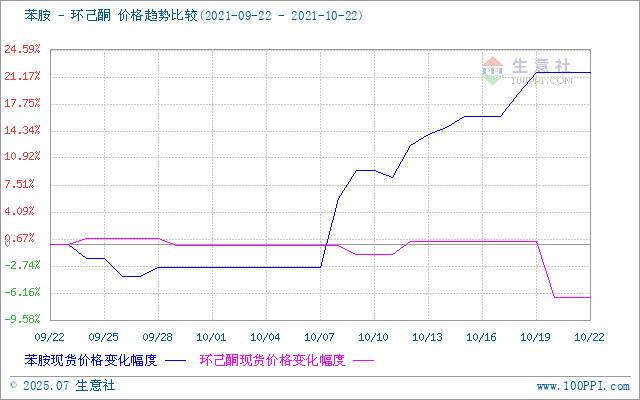 graph.100ppi.com (500×300)