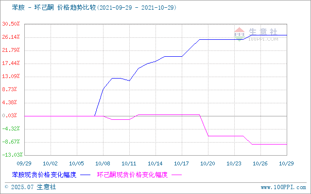 graph.100ppi.com (500×300)