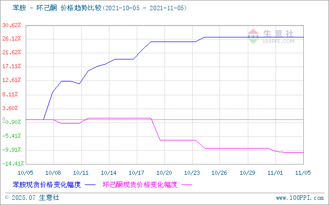 graph.100ppi.com (500×300)