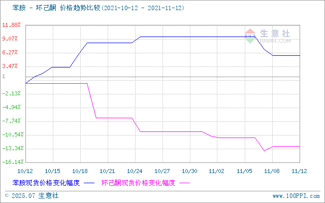 graph.100ppi.com (500×300)