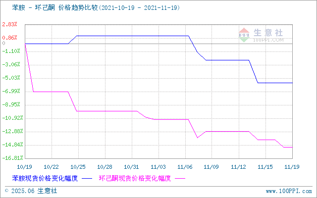 graph.100ppi.com (500×300)