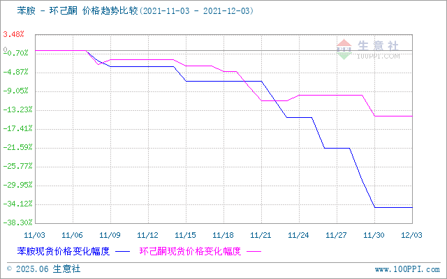 graph.100ppi.com (500×300)