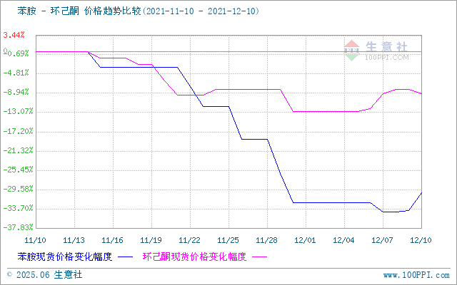 graph.100ppi.com (500×300)