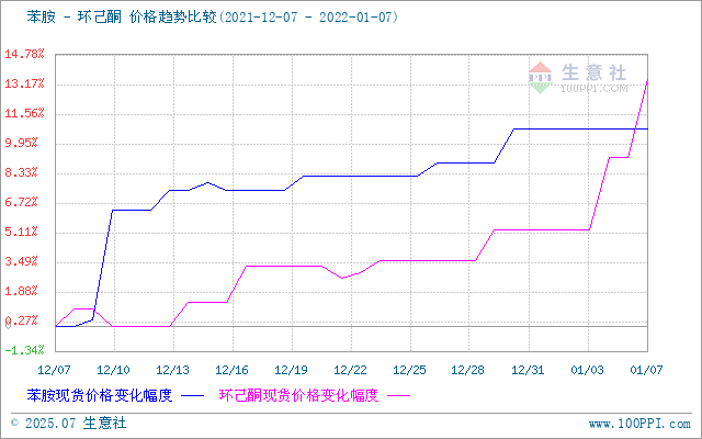 graph.100ppi.com (500×300)