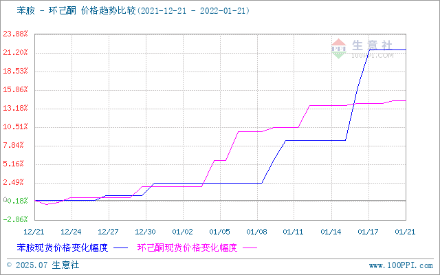 graph.100ppi.com (500×300)