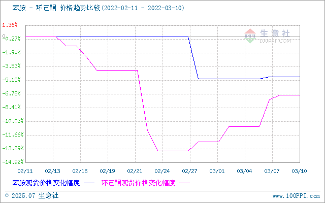 graph.100ppi.com (500×300)
